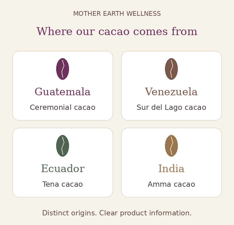 Mother Earth cacao origins including Venezuela Sur del Lago and Ecuador Tena